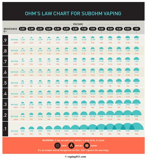 sub ohm vaping chart.